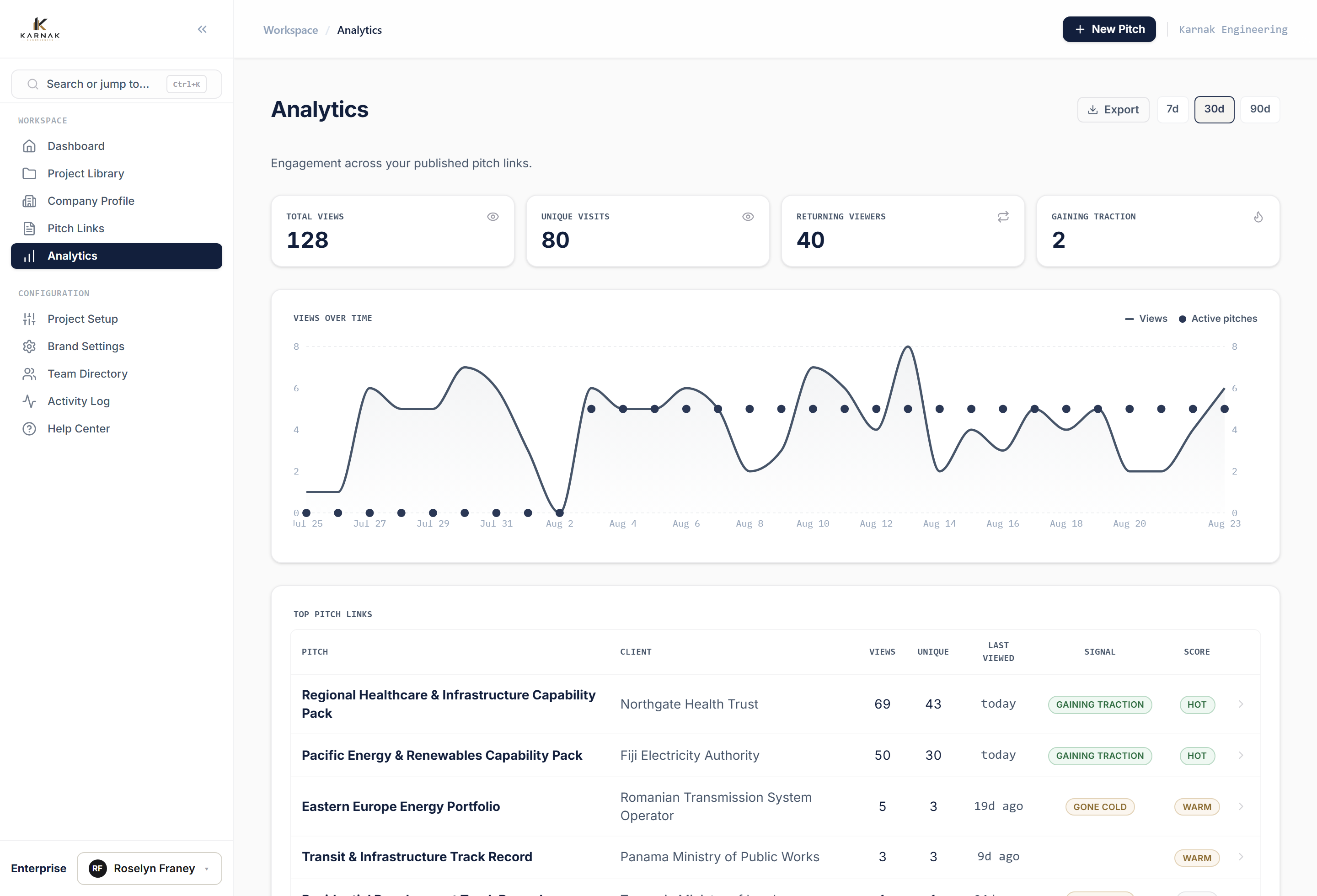 Podiyem engagement analytics ranking presentations by recent activity