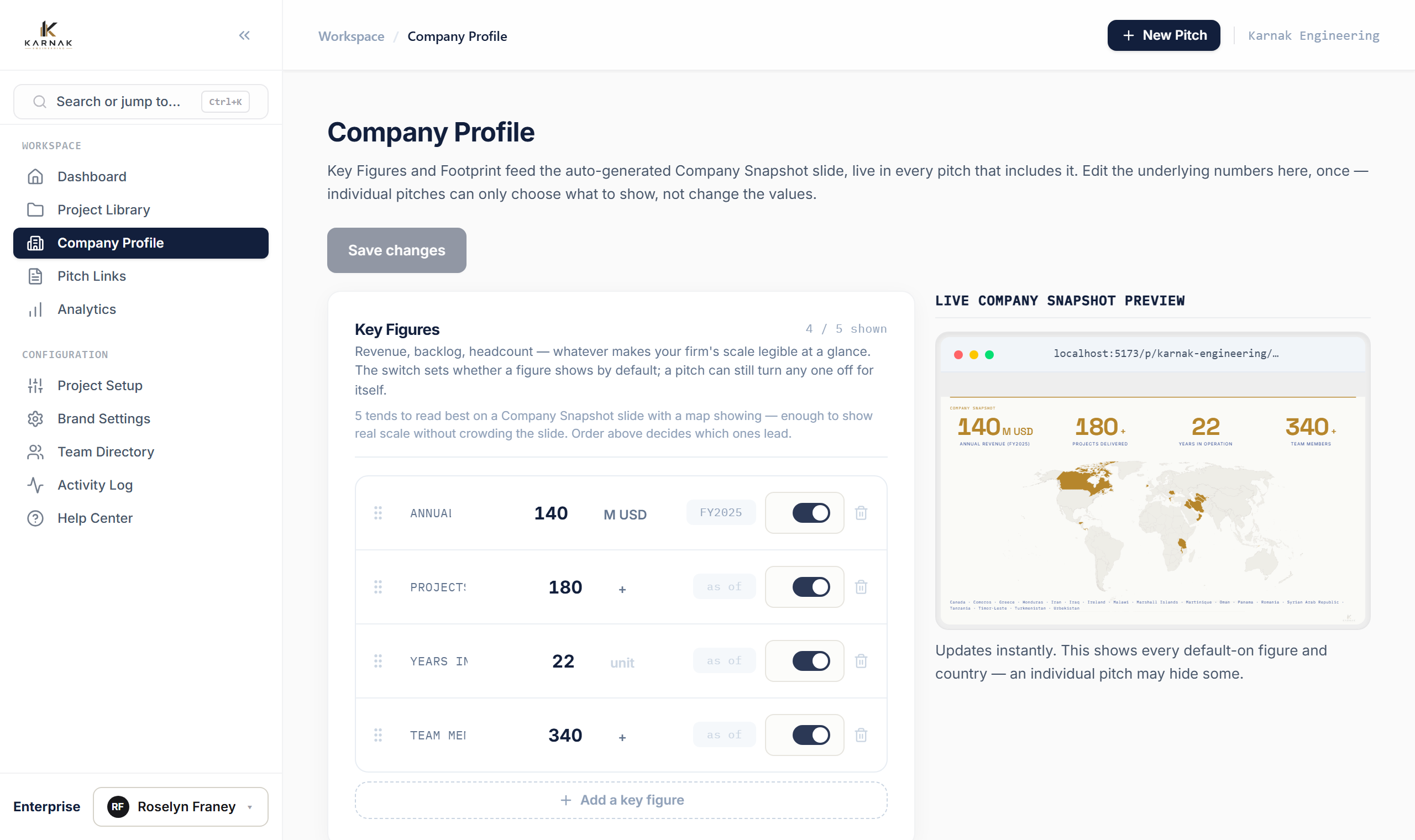 Company snapshot with key figures and a footprint map generated from project countries